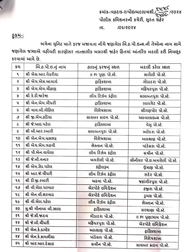 બદલી સુરતમાં પોલીસ કમિશ્નરે એકસાથે 41 PIની કરી બદલી, જુઓ કોને ક્યાં મુક્યા